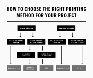 bc_screen_printing_vs_dtg_chart_option_1_990x830