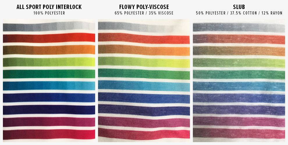 Everything You Need to Know About Poly-Viscose Fabric