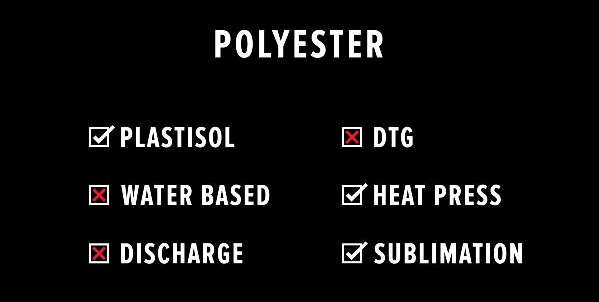 Printing Guide - Polyester