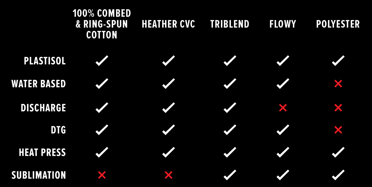 The Ultimate Printing Guide