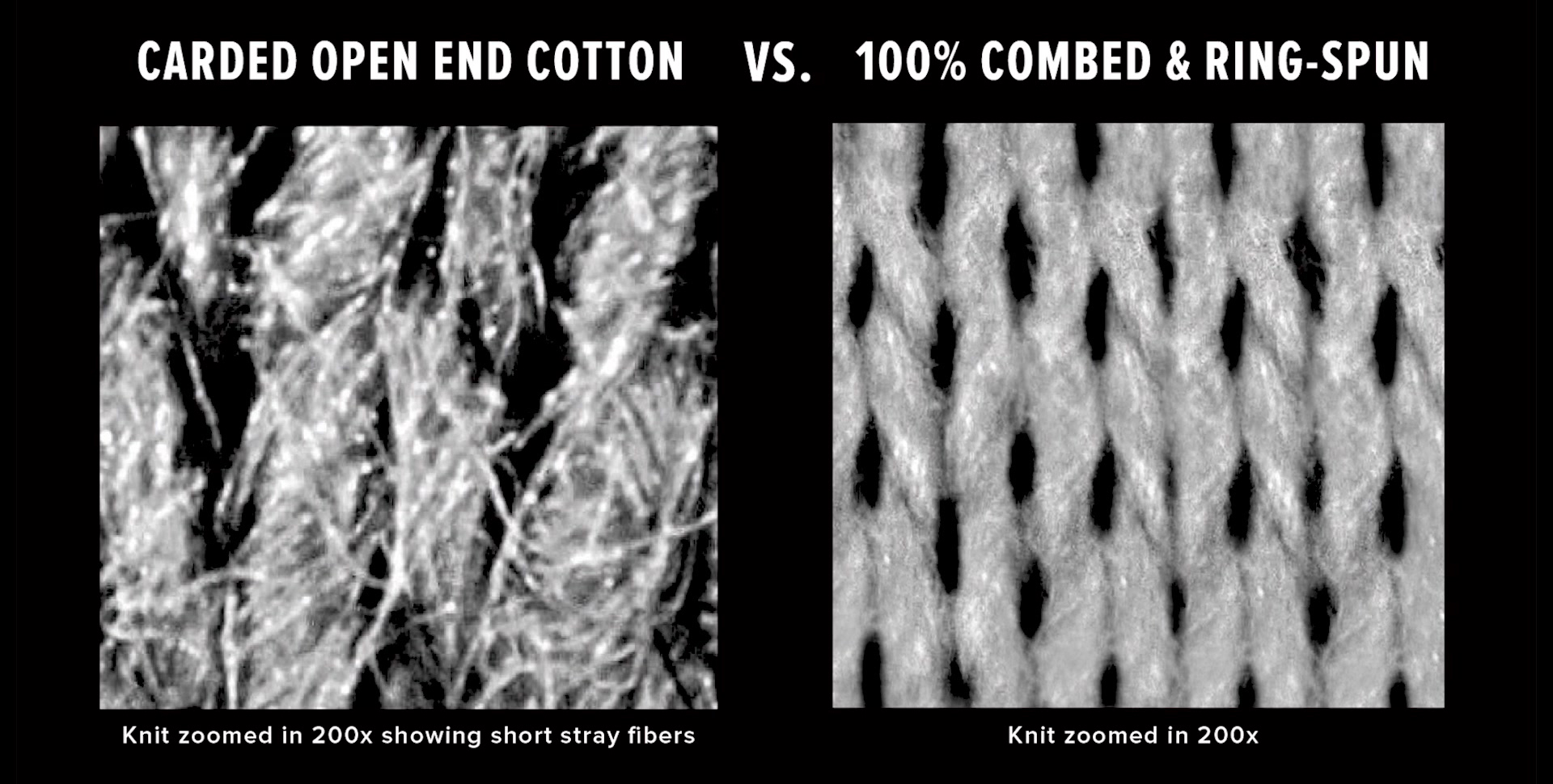 COE vs ring spun cotton