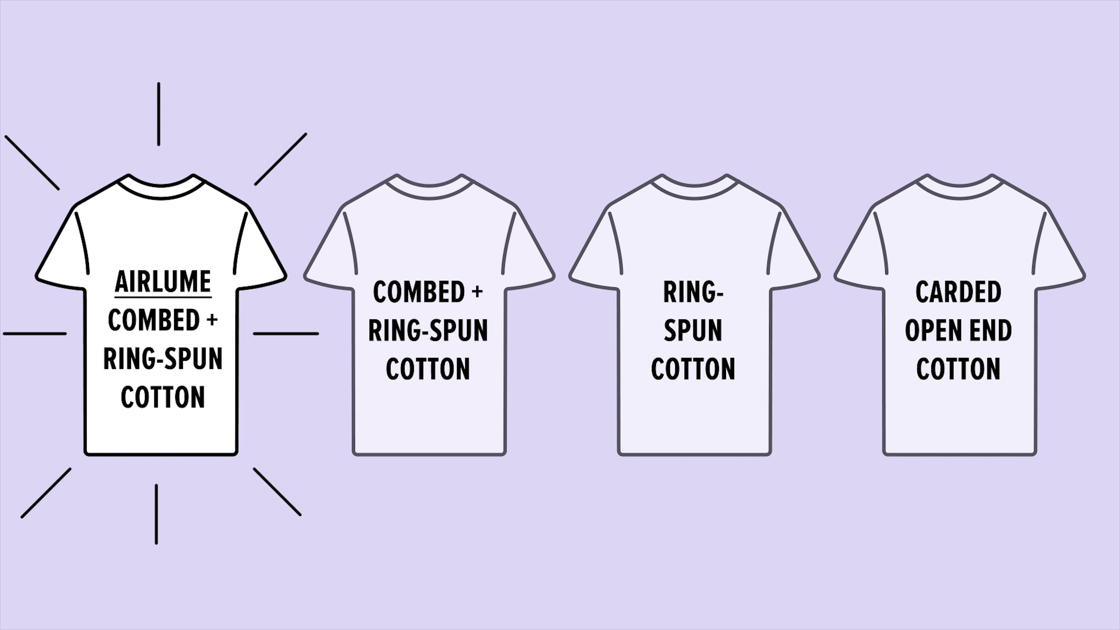 Best Cotton? Airlume Cotton vs Ring-Spun vs C.O.E. – Beyond the Blank