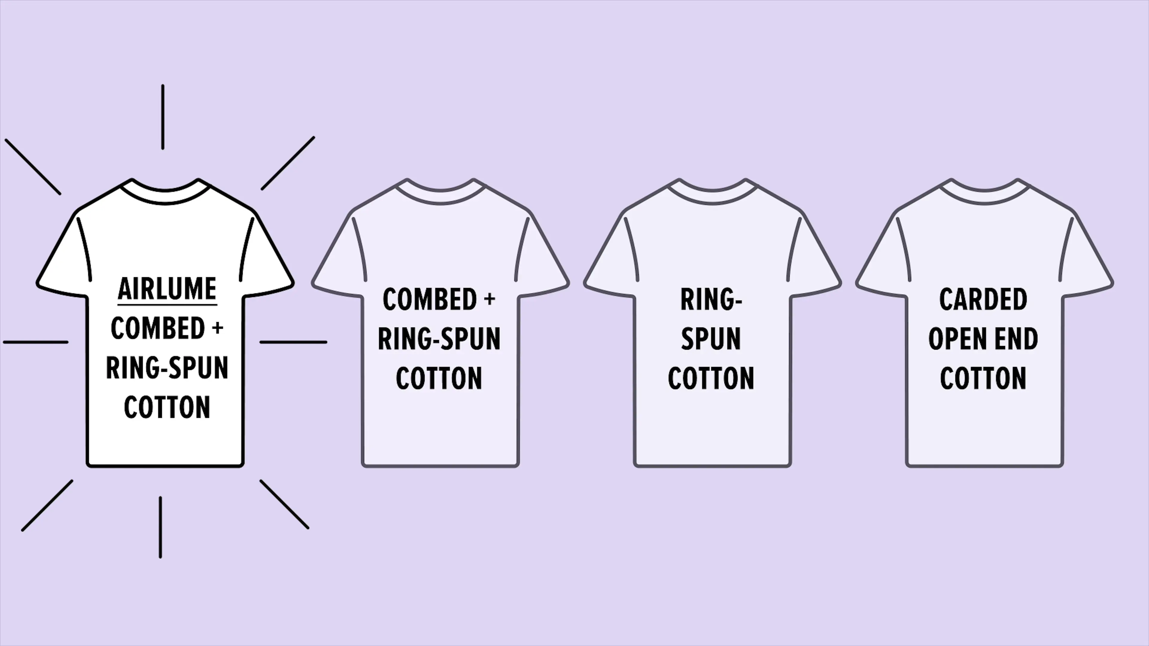 How Combed Cotton is Distinct From Cotton Fabric