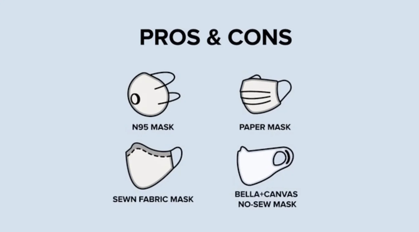 Fabric Face Mask vs. Paper: Must-Read Comparison